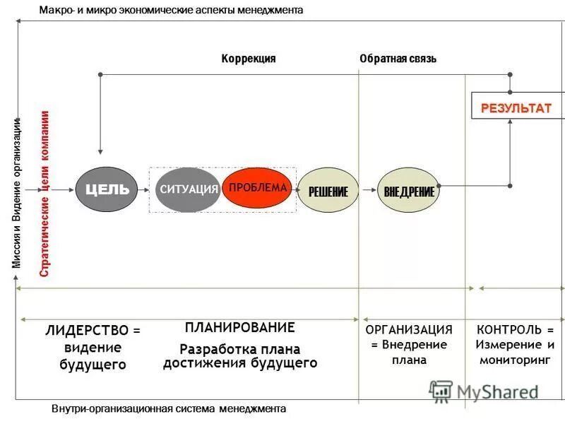 Микро макро предприятие. Микро макро предприятие