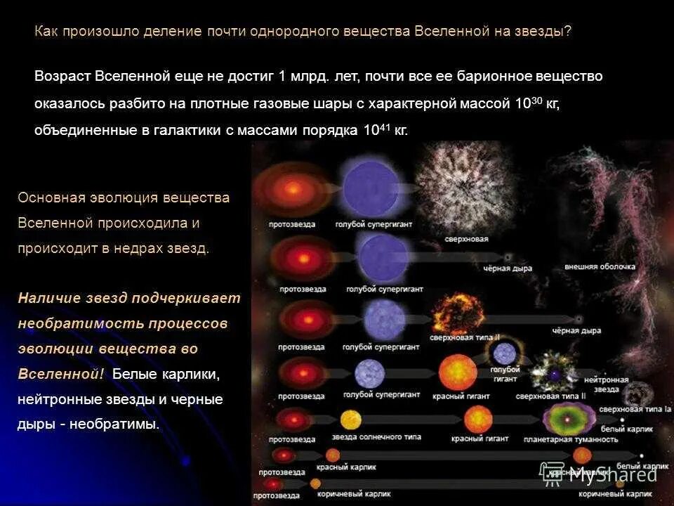 Какой возраст звезд. Этапы эволюции звезд. Периоды эволюции звезд. Строение и Эволюция звезд. Эволюция звезд + Вселенная.