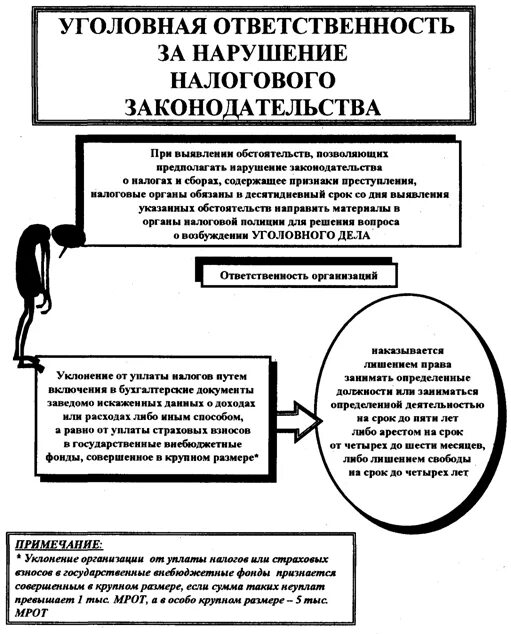 Налоговые правонарушения таблица. Ответственность за нарушение налогового законодательства таблица. Ответственность по налоговому законодательству схема. Ответственность за нарушение налогового законодательства схема. Виды санкций за нарушение налогового законодательства схема.