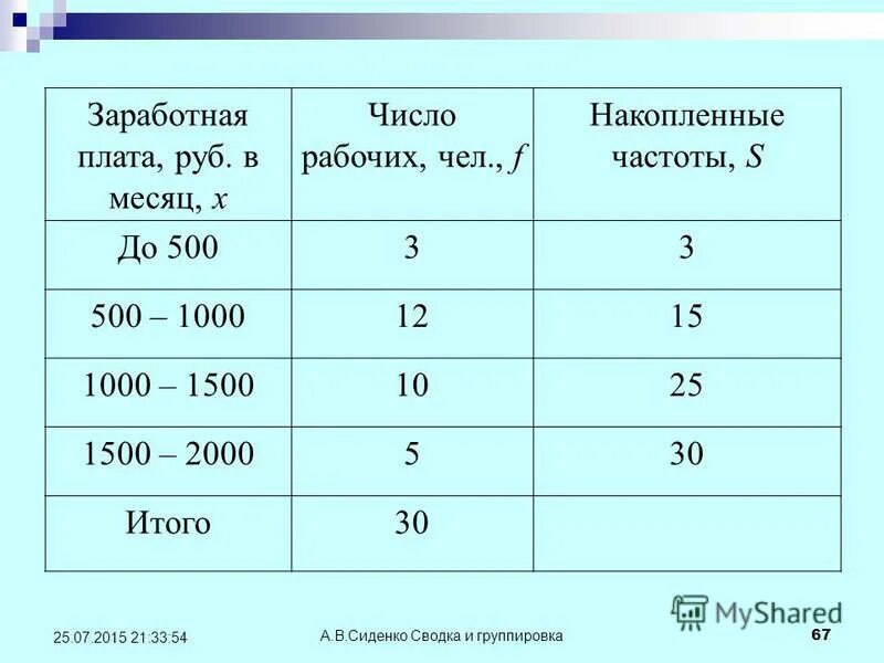 Номинальная начисленная заработная плата работников. В том числе заработную плату. Заработная плата административного персонала. В том числе заработную плату. Оплата труда сотрудников.