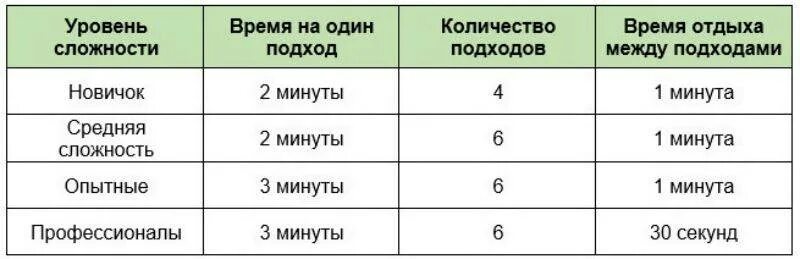 Отдых между подходами. Сколько нужно отдыхать между подходами. Время отдыха между подходами. Пауза между подходами