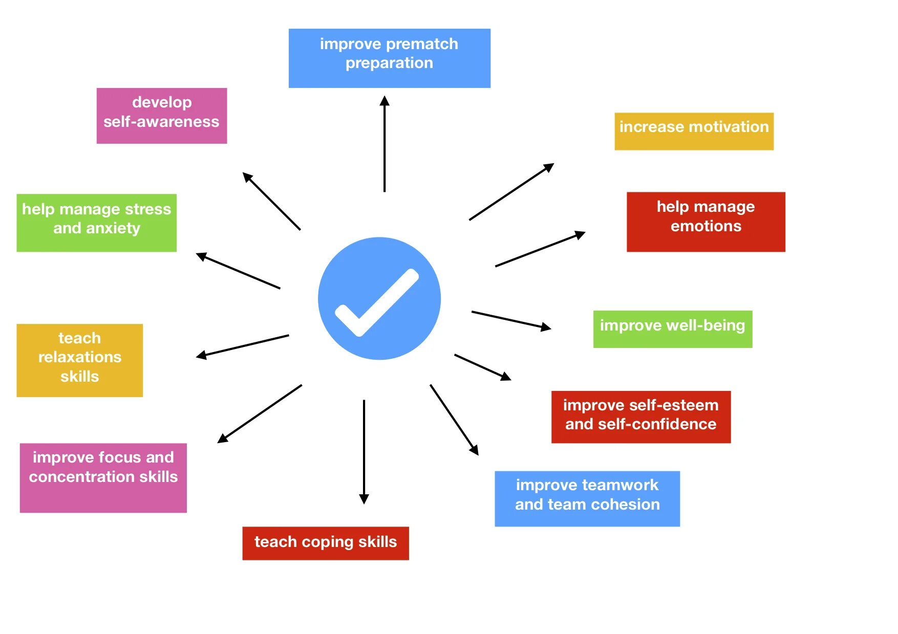 Self developing. Psychological benefits. self development. self-improvement. improving skills.