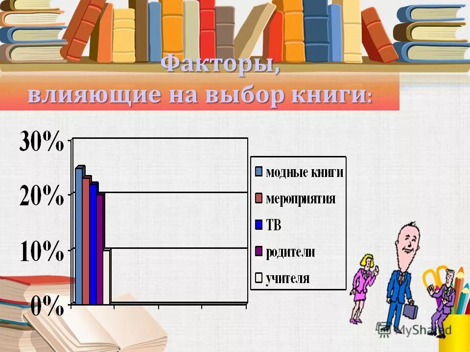 Выбор сильнейших. Тал бен шахар что ты выберешь. Решение выбор книги. Выбор книга. Широкий круг интересов.