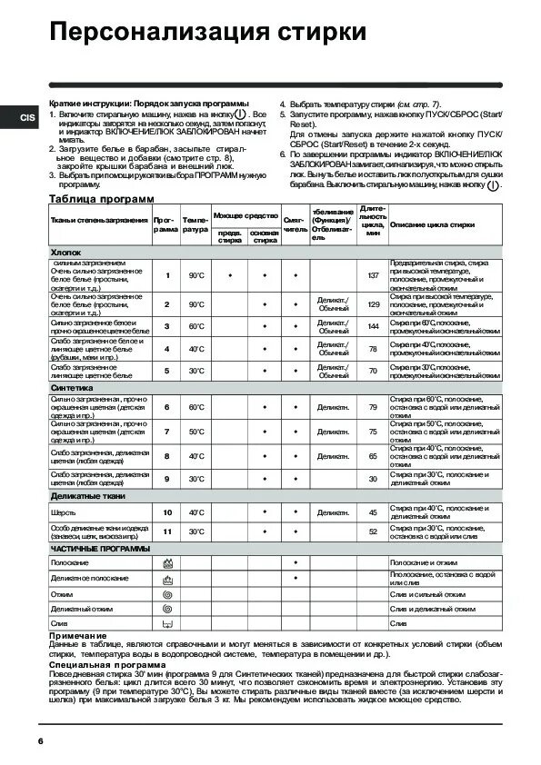 Стиральная машинка индезит 82. Таблица программ стиральной машины Индезит. Таблица стирок машинки Индезит. Стиральная машина Индезит таблица программ стирки.