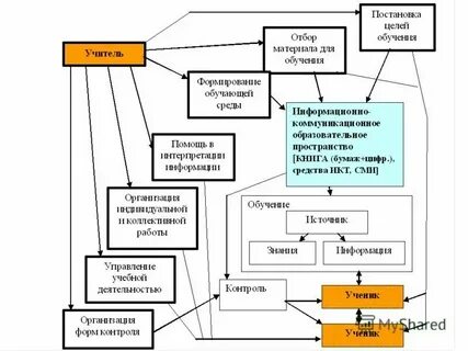 Система подготовки среды