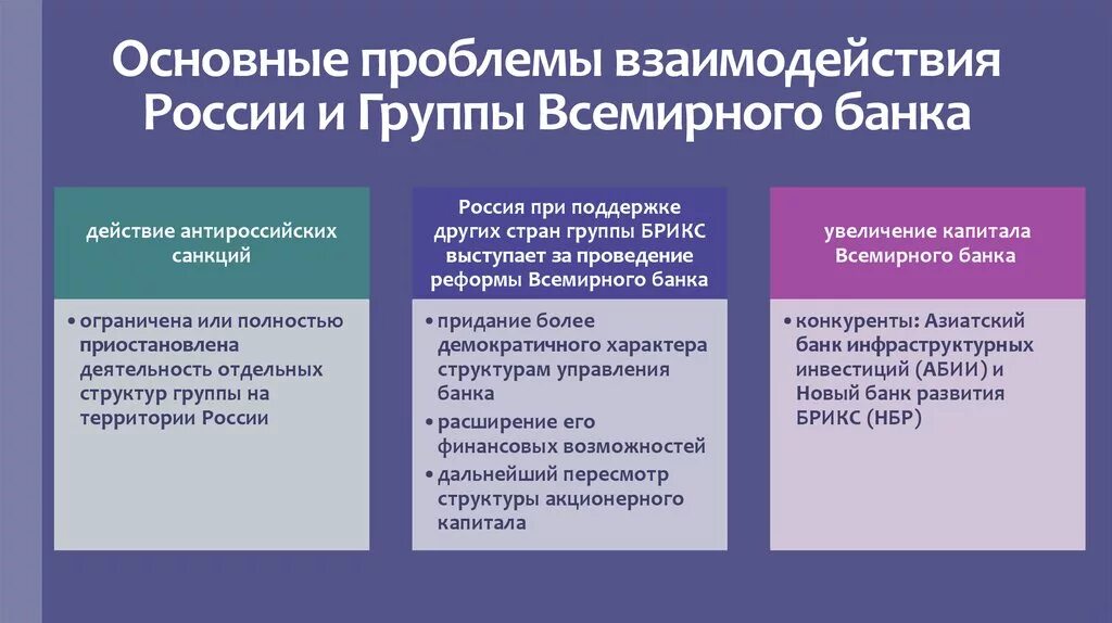 Основные направления деятельности Всемирного банка. Проблемы Всемирного банка. Проблемы взаимодействия России с Всемирным банком. Взаимодействие РФ И группы Всемирного банка.