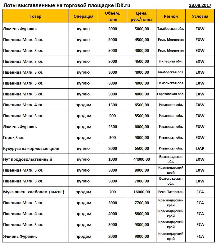 Пластмасса 1 тонна. 1 тонна стоит. Сколько стоит 1 тонна. 1 тонна сколько центнеров. 1 тонна стоит.