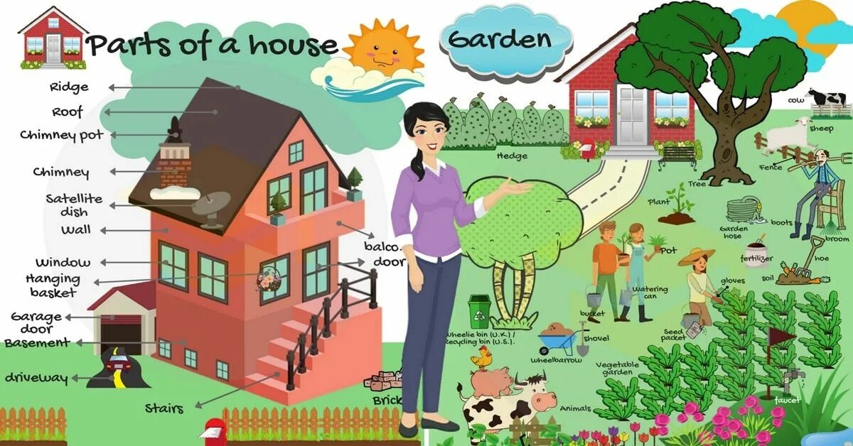 We like our house. My Home for Kids. Garden для детей на английском. Parts of a House and Garden. House Vocabulary for Kids.