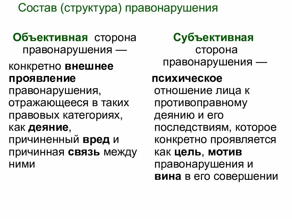 Структура состава правонарушения. Правонарушение состав правонарушения. Структура правонарушения объективная сторона это. Структура юридического состава правонарушения.