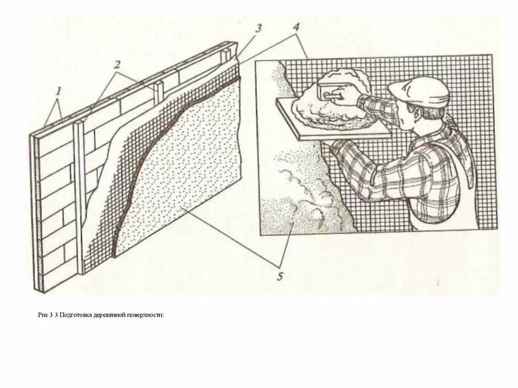 Оштукатуривание деревянных стен схема. Подготовка поверхности под оштукатуривание схема. Крепление штукатурной сетки к кирпичной стене. Технология подготовки кирпичных поверхностей под оштукатуривание.