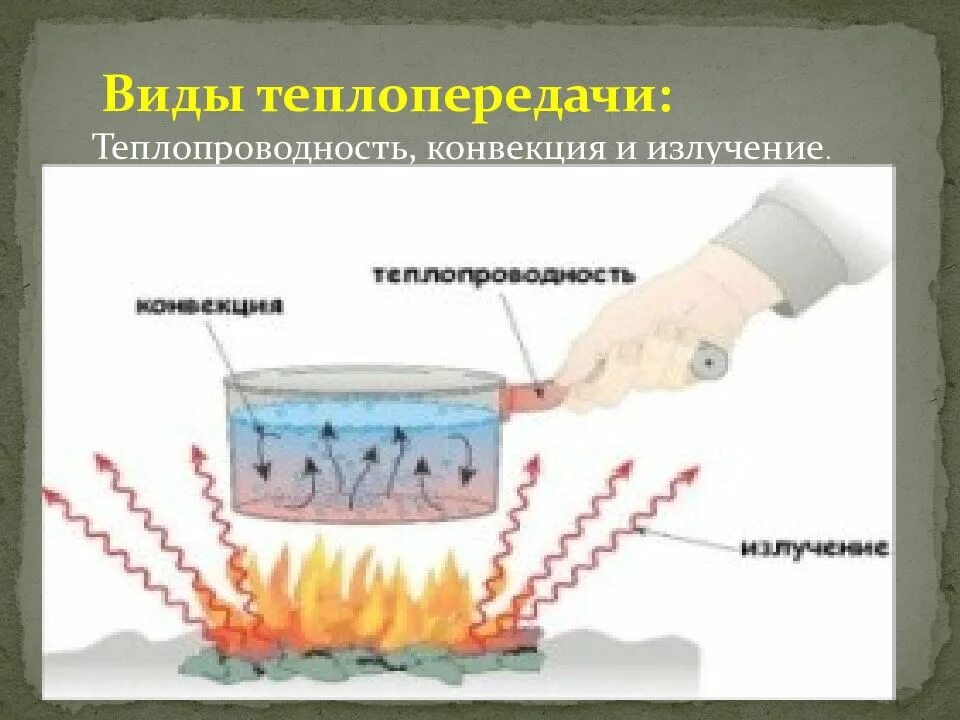 Воздух обладает теплопроводностью. Теплопроводность конвекция излучение. Высокая теплопроводность воды. Теплопроводность жидкостей. Теплопроводность воды и воздуха.