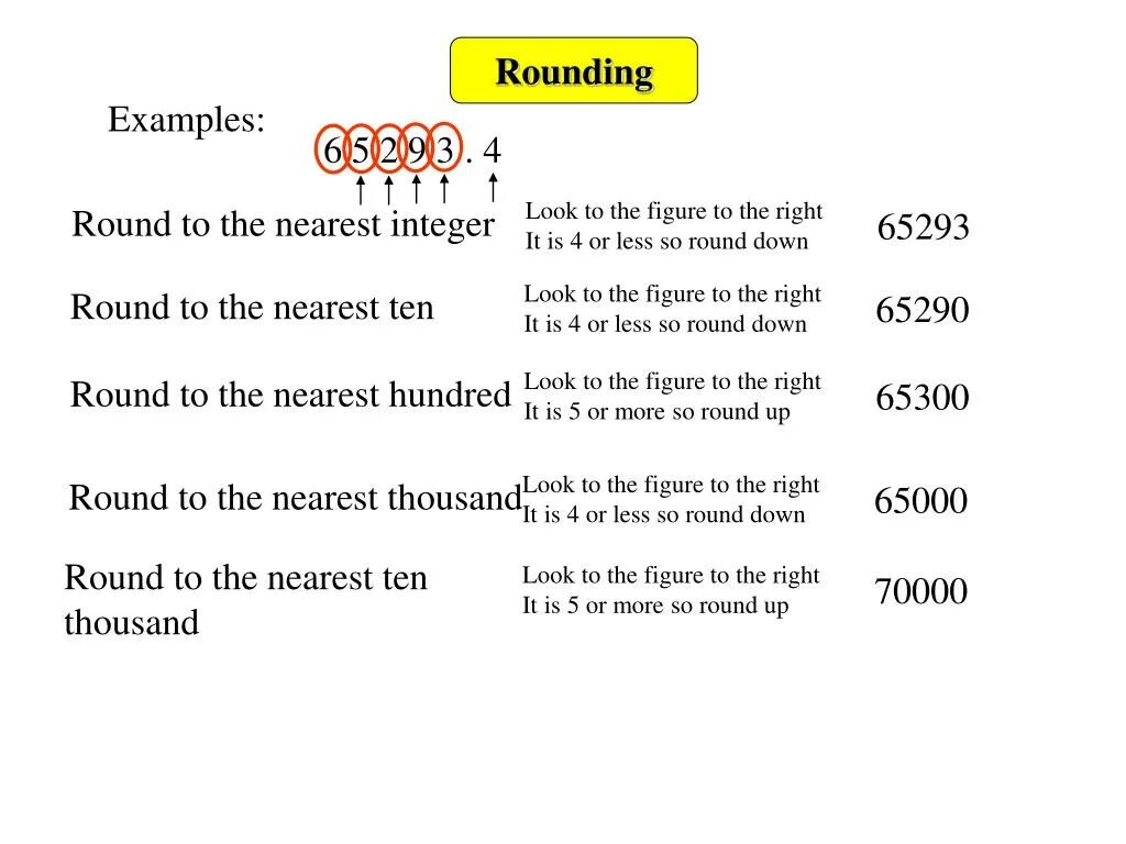 Round примеры