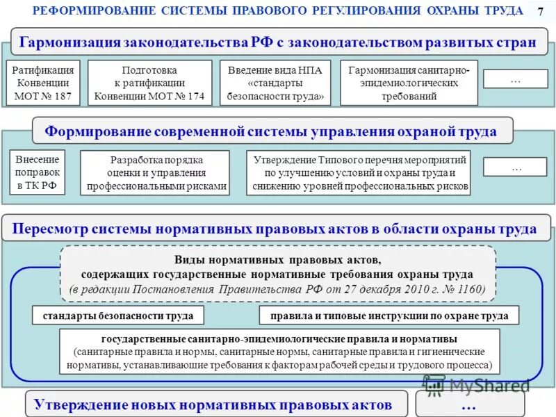 Государственные правовые акты по охране труда