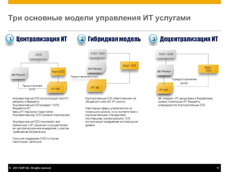 Управление информационными услугами