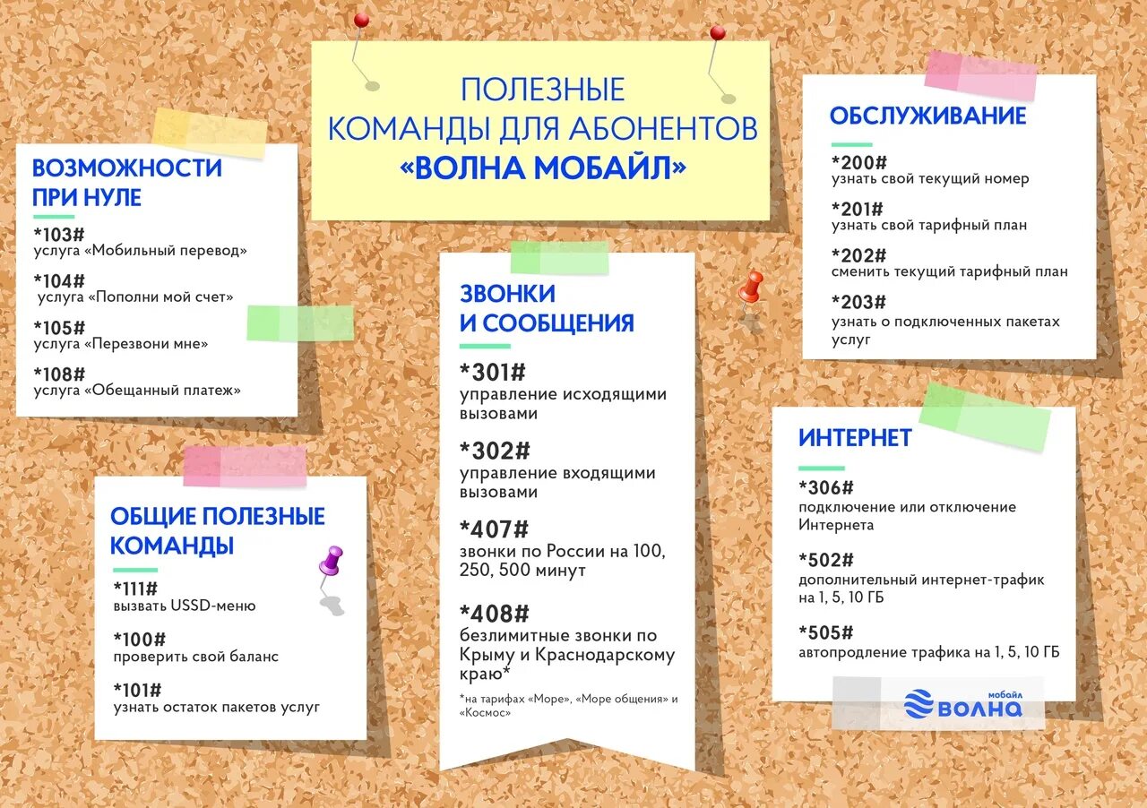 Коды волна мобайл. Как проверить минуты на волне. Проверить остаток интернета на волне. Узнать свой номер волна. Полезные команды на волне.