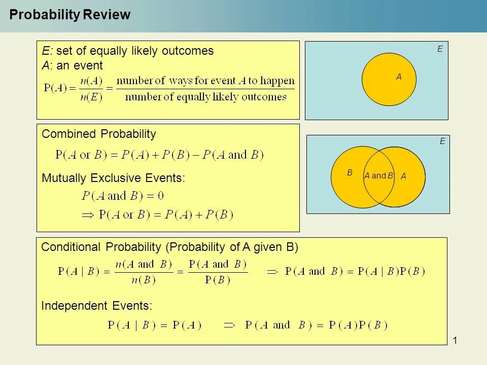 A given b