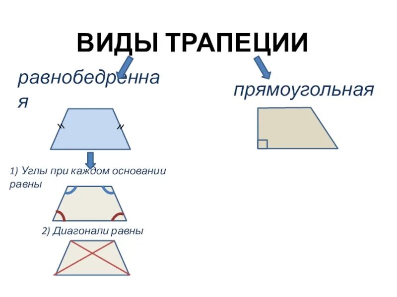 Выберите виды трапеции. Виды трапеций. форма трапеции. виды трапеций геометрия.