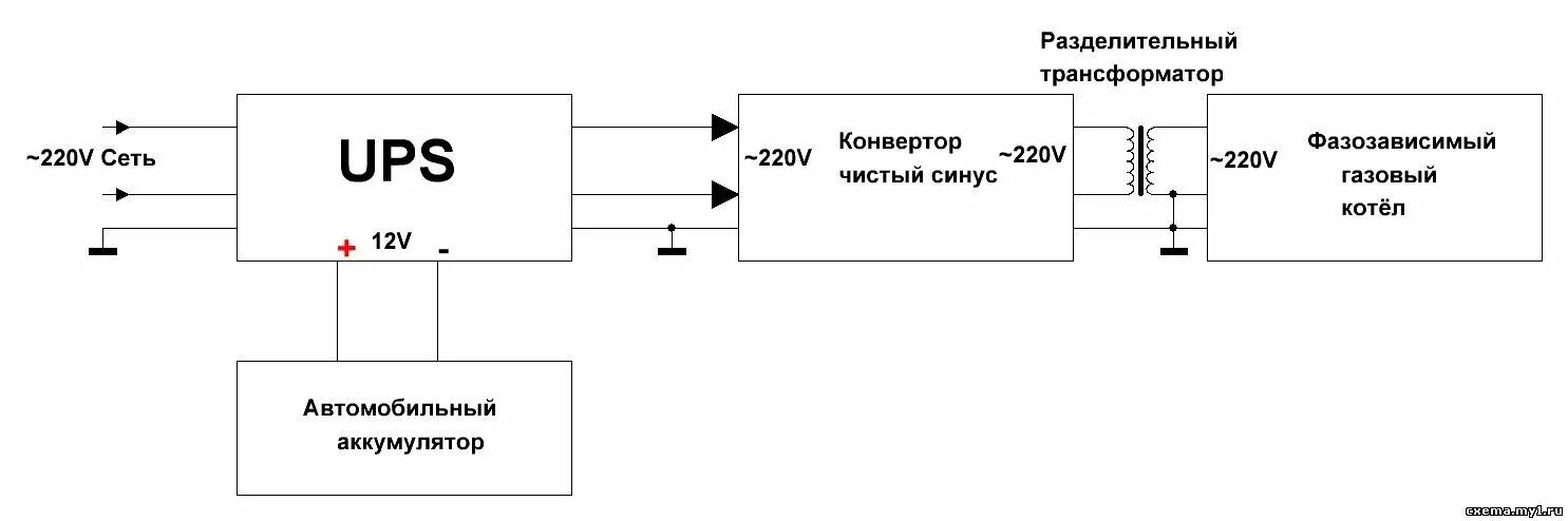 Схема подключения разделительного трансформатора 220/220. Преобразователь напряжения для газового котла. Разделительный трансформатор схема. Схема подключения ИБП 12v. Использование разделительных трансформаторов