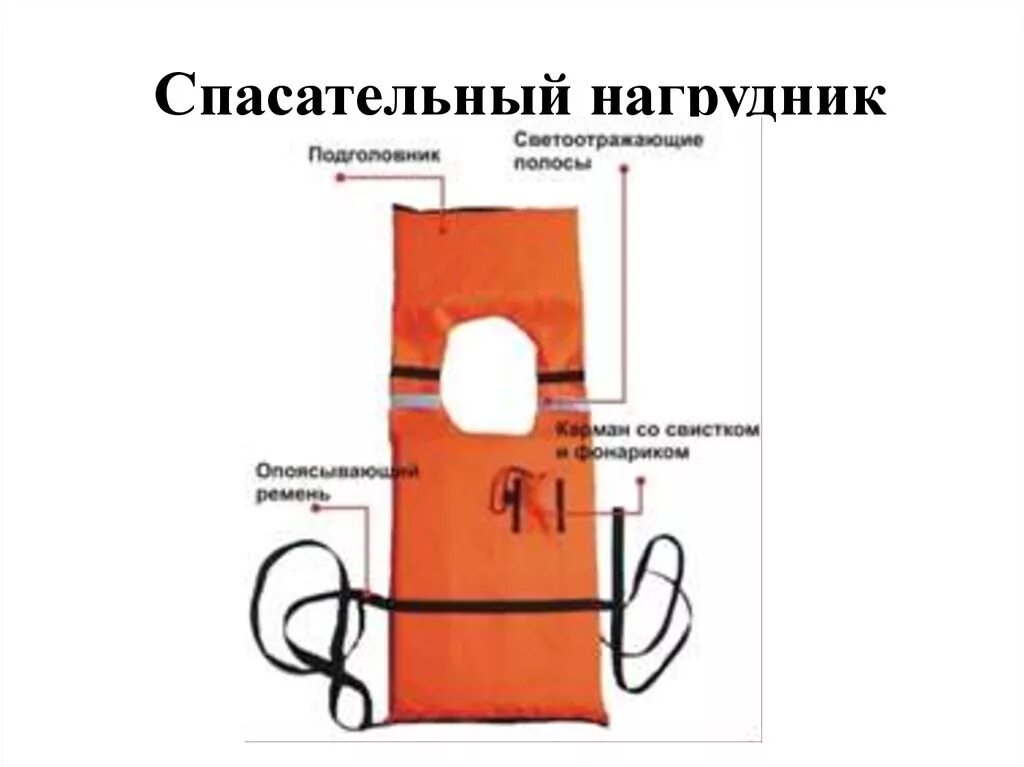 Подготовка и надевание спасательного устройства на