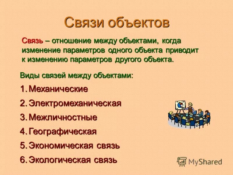 виды отношений между объектами. связи между объектами предметной области. виды взаимосвязей в организации. связь зависимость uml. виды связей между объектами.
