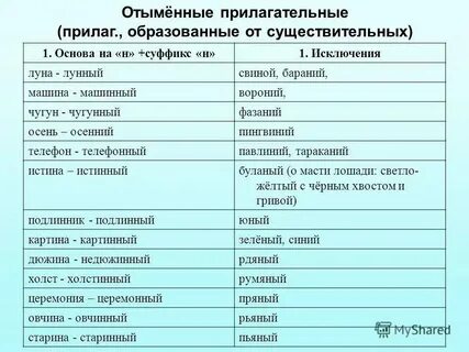Тканый ковер отыменное прилагательное