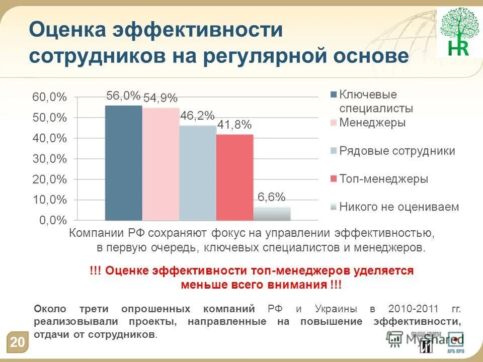 Оценка результативности сотрудника. Критерии оценки эффективности работы сотрудников для премирования. Положение оценка эффективности работников. Критерии оценки труда медицинских работников. Критерии оценки эффективности деятельности работников отдела кадров.
