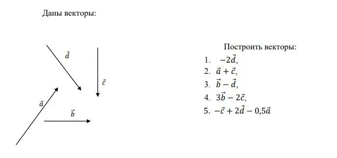 Построить вектор. Как построить вектор. Как строить векторы. Задача построить вектор.