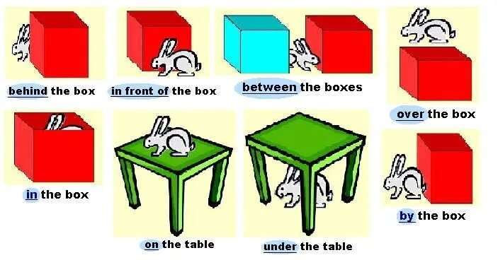 Before preposition. Предлоги места в английском языке. английские предлоги места. prepositions в английском языке. prepositions of place картинка.
