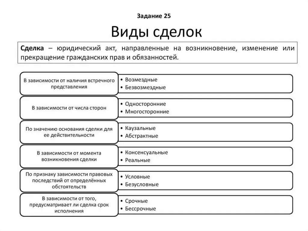 Понятие работа в гражданском праве. Понятие и виды сделок в гражданском праве. Схема формы сделок в гражданском праве. Сделки виды и формы сделок таблица. Виды сделок в гражданском праве с примерами.