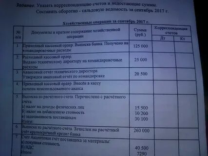 Задолженность поставщикам за материалы счет