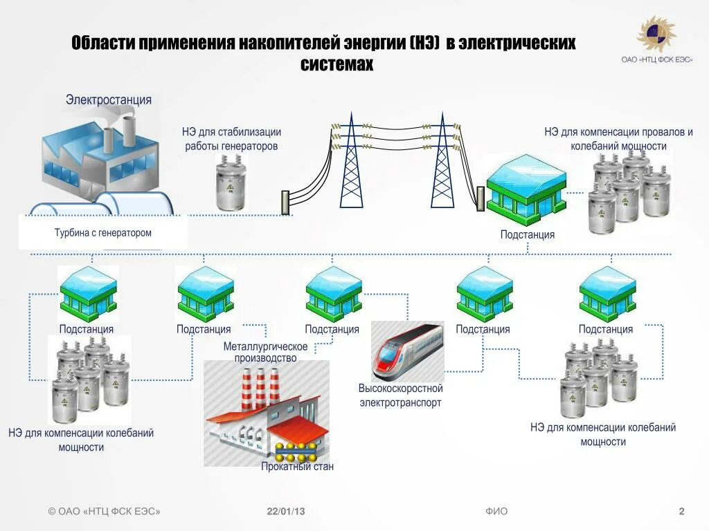 Где найти кумулятивный накопитель энергии. Накопитель электроэнергии. схема накопителя энергии. электрические схемы накопителей энергии. накопитель электроэнергии схема.