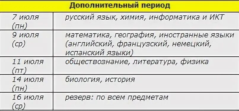 Сколько доп