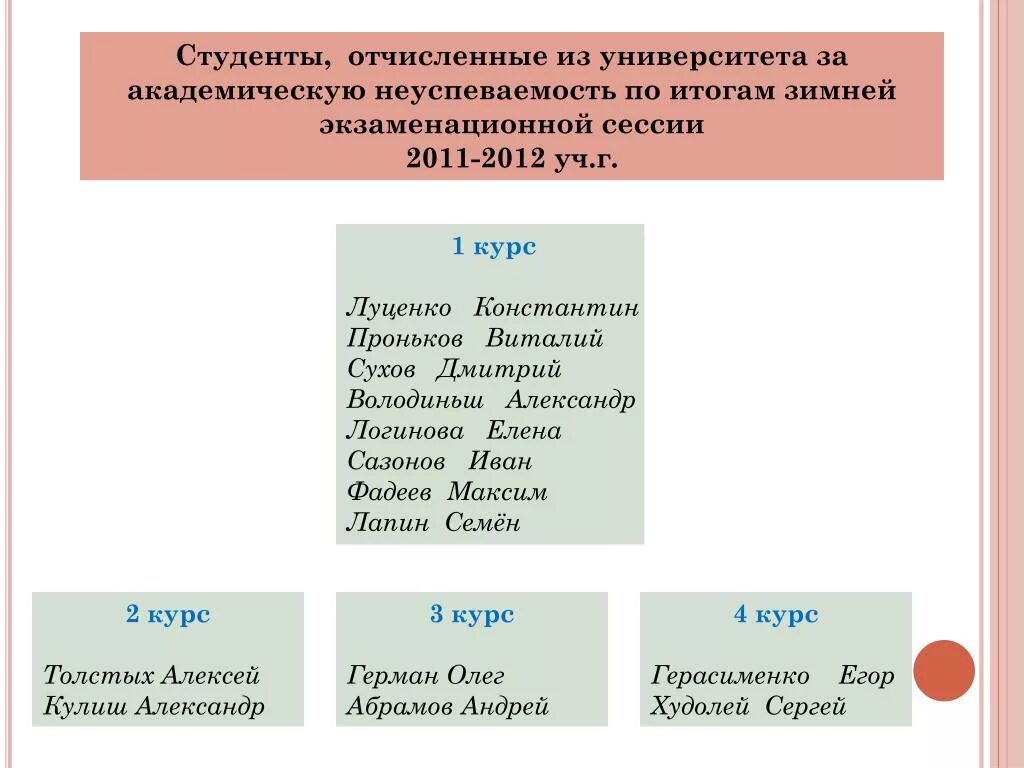 Как отчислиться из университета. Студенты Отчисленные за академическую неуспеваемость. Отчисление из вуза за неуспеваемость. Отчисление за академическую неуспеваемость. Отчисление целевика из вуза за академическую неуспеваемость.