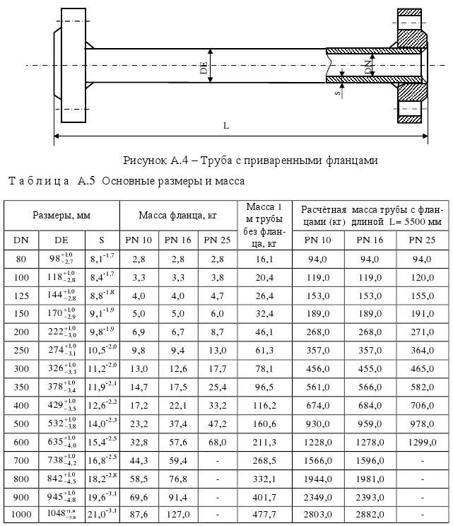 Сколько весит чугунная труба. Диаметры чугунных труб для водопровода таблица. Наружный диаметр чугунной трубы. Наружный диаметр труб чугунных труб 50 мм. Внешний диаметр чугунной трубы для канализации.