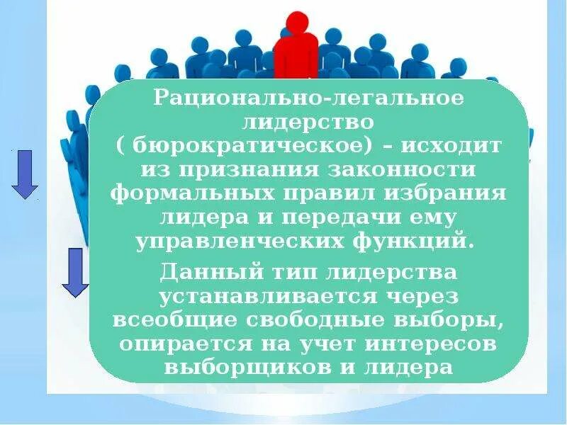 Традиционное лидерство это. Рационально-легальное лидерство примеры. Примеры рационально-легального политического лидерства. Рациональное лидерство. Рациональное лидерство примеры.