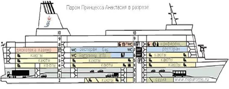 строение парома. паром размеры. размеры парома. паром princess anastasia схемы. парома проекта cnf11cpd "александр деев".