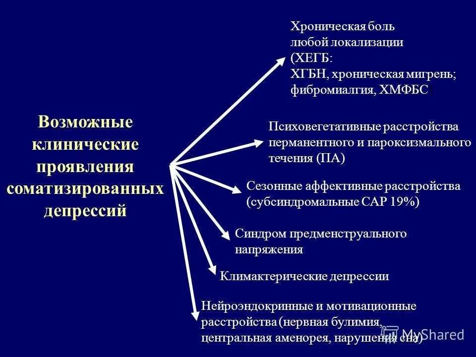 Тест хроническая боль. Соматизированные депрессии. Классификация депрессий. Классификация аффективных расстройств. Клинические варианты соматоформных расстройств.