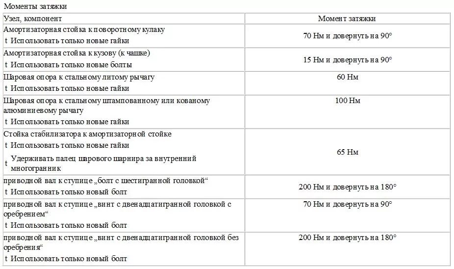 Момент затяжки ступичного подшипника рено. Момент затяжки переднего ступичного подшипника Форд фокус 2. Момент затяжки ступичного подшипника фокус 2. Момент затяжки ступичных подшипников Форд Транзит 1994г. Момент затяжки передней ступицы Газель.