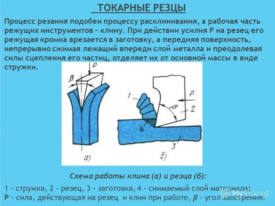 Геометрия токарного резца