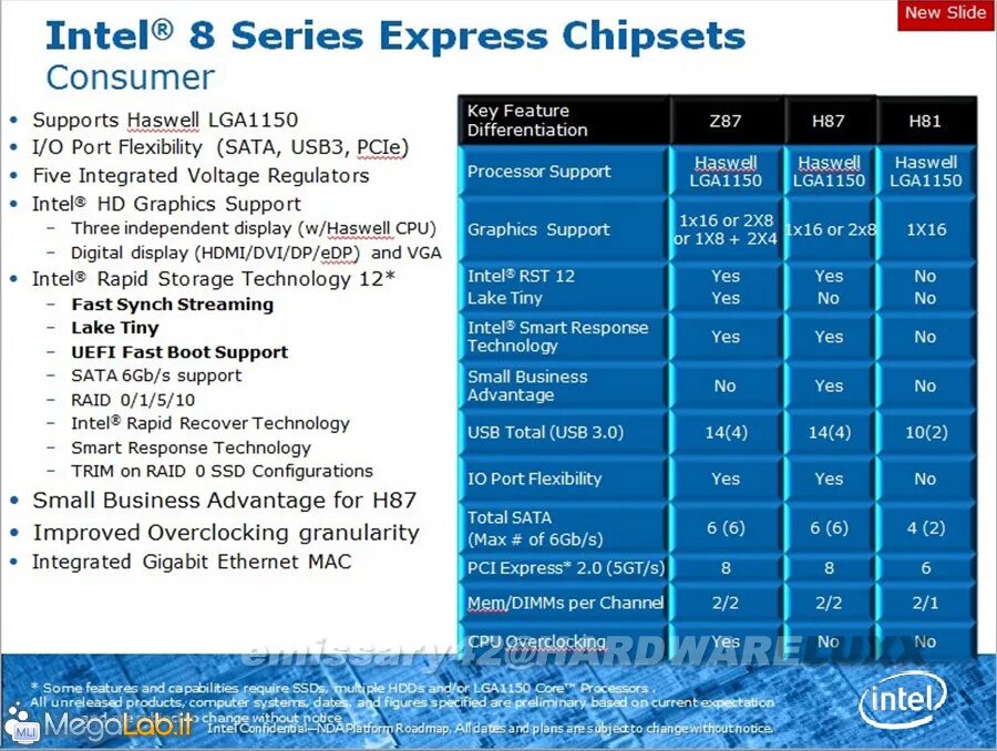 Intel 8 series