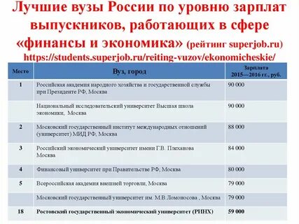Институты москва список лучших