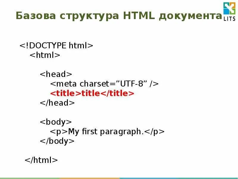 Html hyper text markup language. Структура html. базовая структура html. базовая структура html документа. доклад на тему структура html документа.