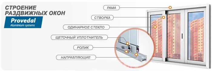 Раздвижное окно монтаж. Проведал с640 раздвижная система. Сборка алюминиевых раздвижных окон. Сборка раздвижных окон из алюминиевого профиля. Схема сборки алюминиевой раздвижки