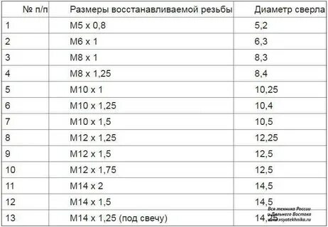 Таблица под метчики