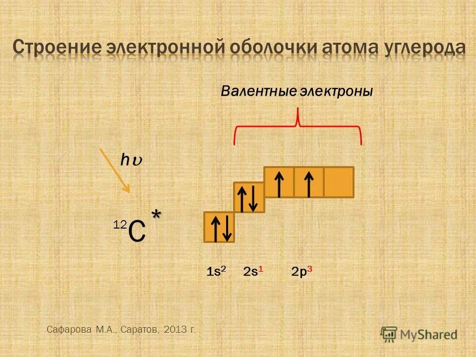 Строение электронных оболочек атомов тест