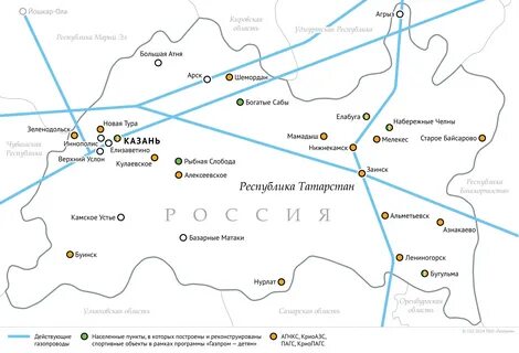 Газопроводы газпрома