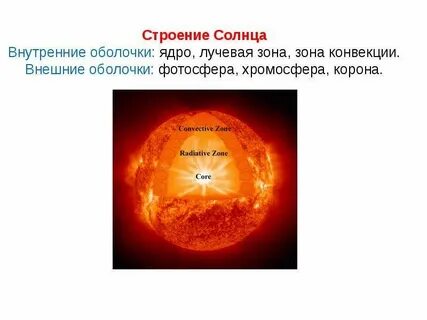 Конвекция солнца