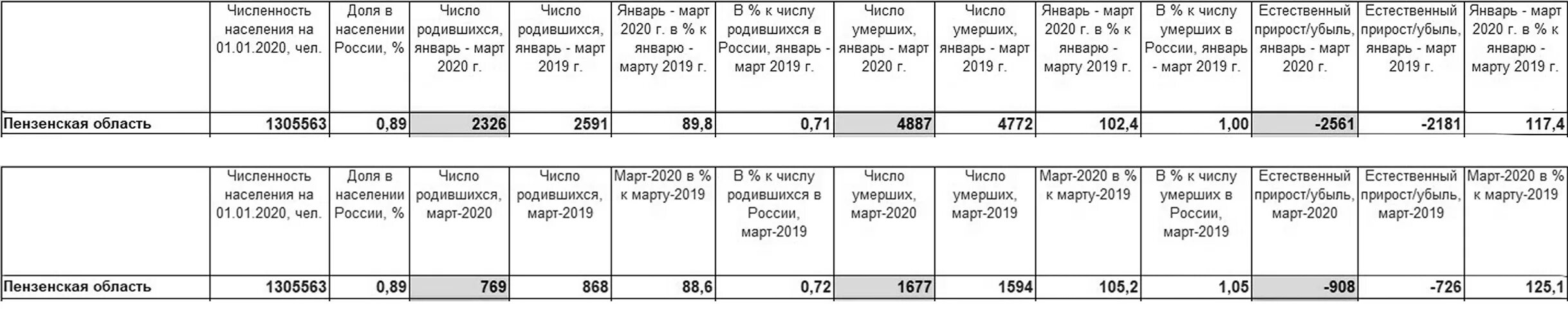 Население пензы на 2024