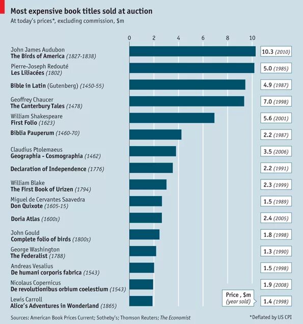 Ответы expensive. The most expensive book. Expensive more expensive the most expensive. Complete the Chart expensive more expensive the most expensive. Expensive more expensive the most expensive перевод.