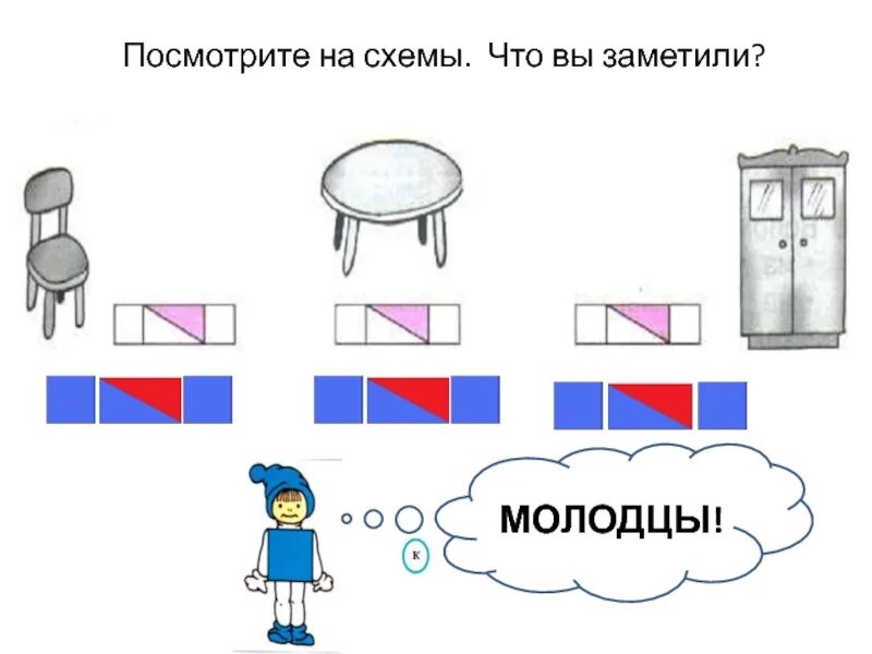 Слияние слогов 1 класс схемы. Схема слога слияния. Схемы слов слияния. Схемы слов со слогами слияниями.